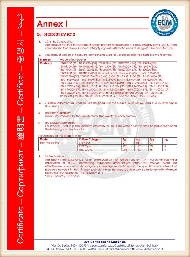 Annex l