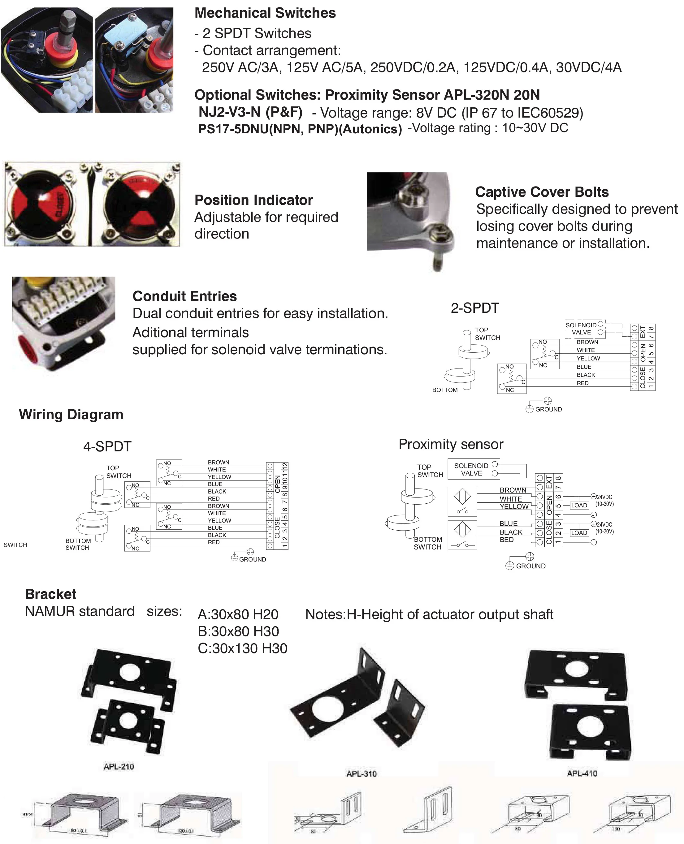 1-5hdo